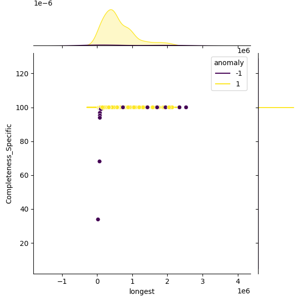 Burkholderia orbicola_sample_longest_Completeness_Specific.png